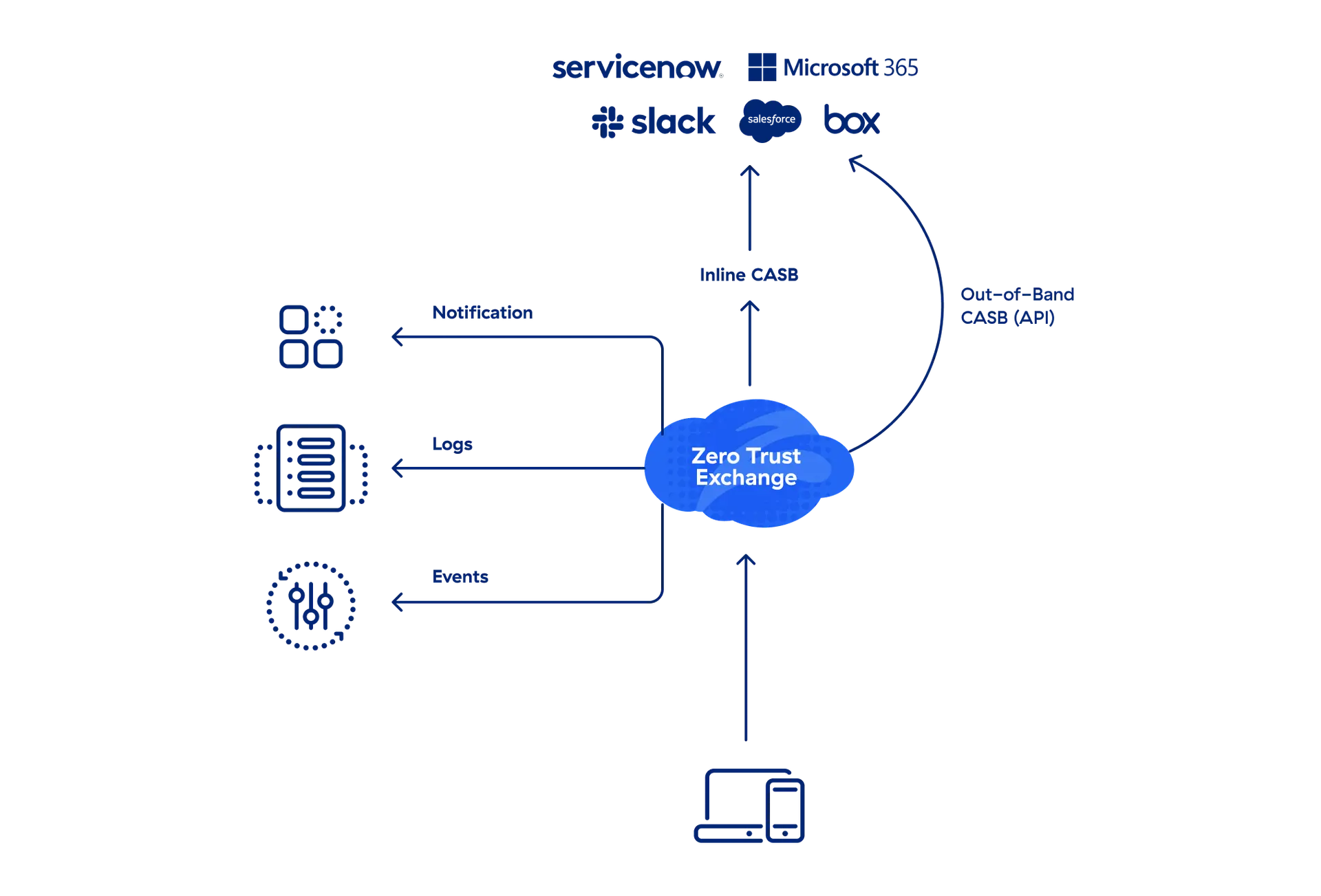 a-diagram-of-data-protection-ecosystem