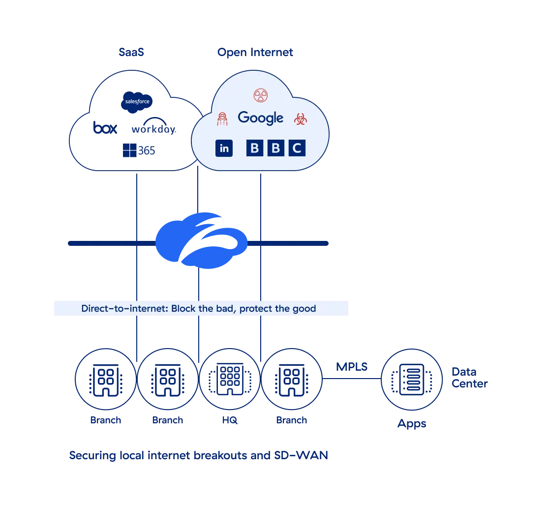 full-inspection-requires-a-cloud-based-proxy-architecture